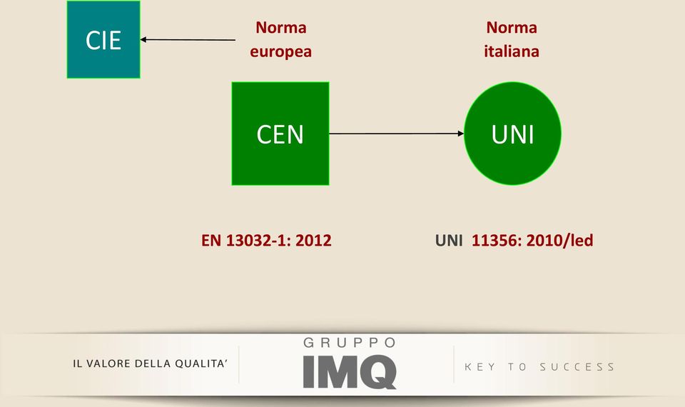 UNI EN 13032-1: