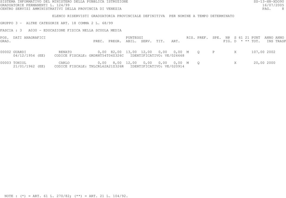 107,00 2002 04/12/1954 (EE) CODICE FISCALE: GRDRNT54T04Z326C IDENTIFICATIVO: VE/026668 00003 TONIOL CARLO 0,00