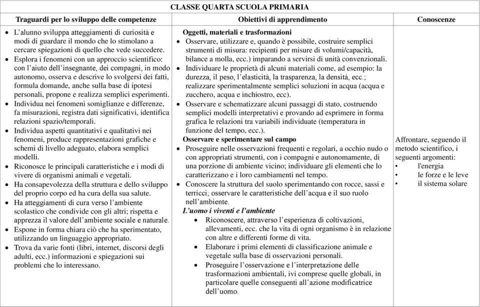 Esplora i fenomeni con un approccio scientifico: con l aiuto dell insegnante, dei compagni, in modo autonomo, osserva e descrive lo svolgersi dei fatti, formula domande, anche sulla base di ipotesi