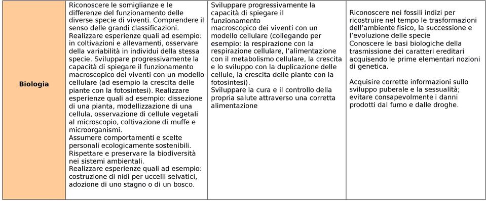 Sviluppare progressivamente la capacità di spiegare il funzionamento macroscopico dei viventi con un modello cellulare (ad esempio la crescita delle piante con la fotosintesi).