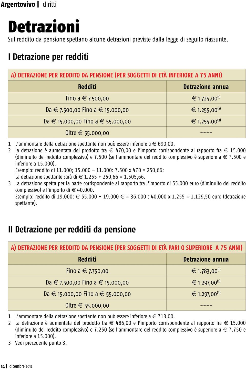 255,00 (2) Da 15.000,00 Fino a 55.000,00 1.255,00 (3) Oltre 55.000,00 ---- 1 L ammontare della detrazione spettante non può essere inferiore a 690,00.