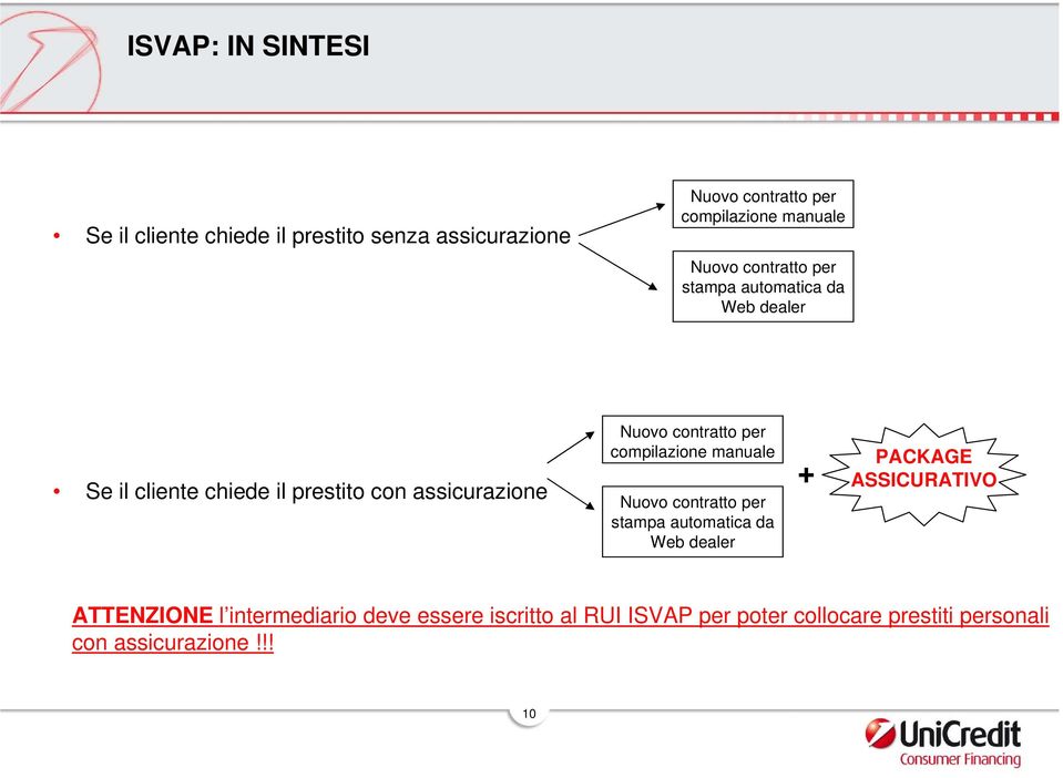 per compilazione manuale Nuovo contratto per stampa automatica da Web dealer + PACKAGE ASSICURATIVO ATTENZIONE l