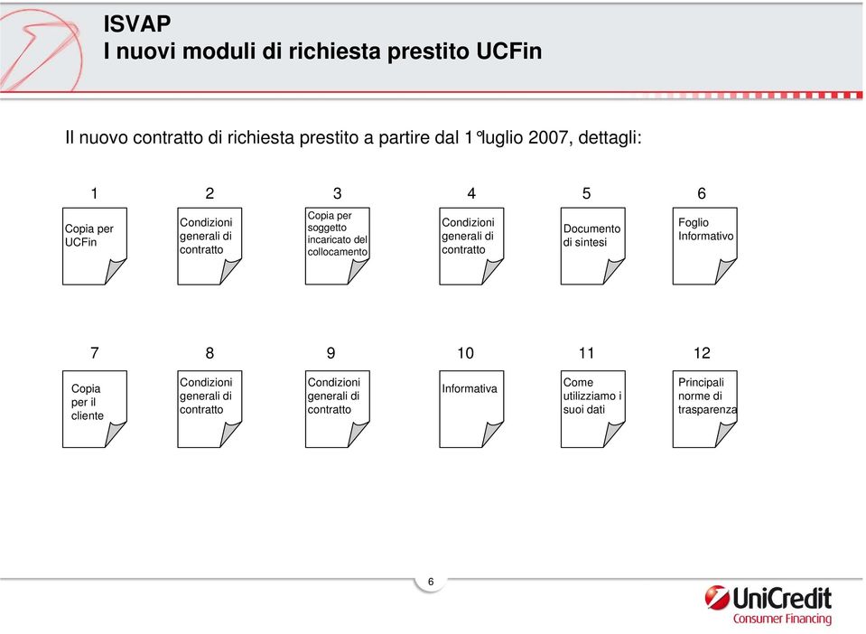 Condizioni generali di contratto Documento di sintesi Foglio Informativo 7 8 9 10 11 12 Copia per il cliente Condizioni