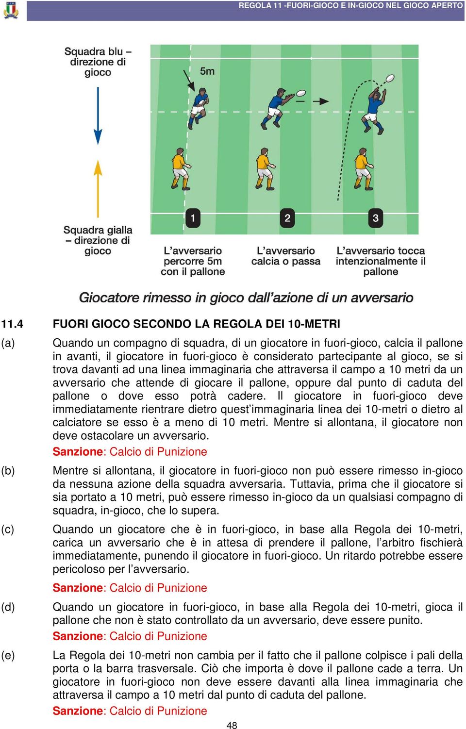 cadere. Il giocatore in fuori-gioco deve immediatamente rientrare dietro quest immaginaria linea dei 10-metri o dietro al calciatore se esso è a meno di 10 metri.