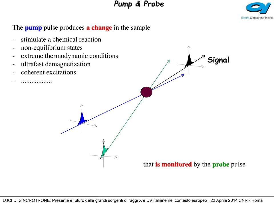 extreme thermodynamic conditions - ultrafast demagnetization -