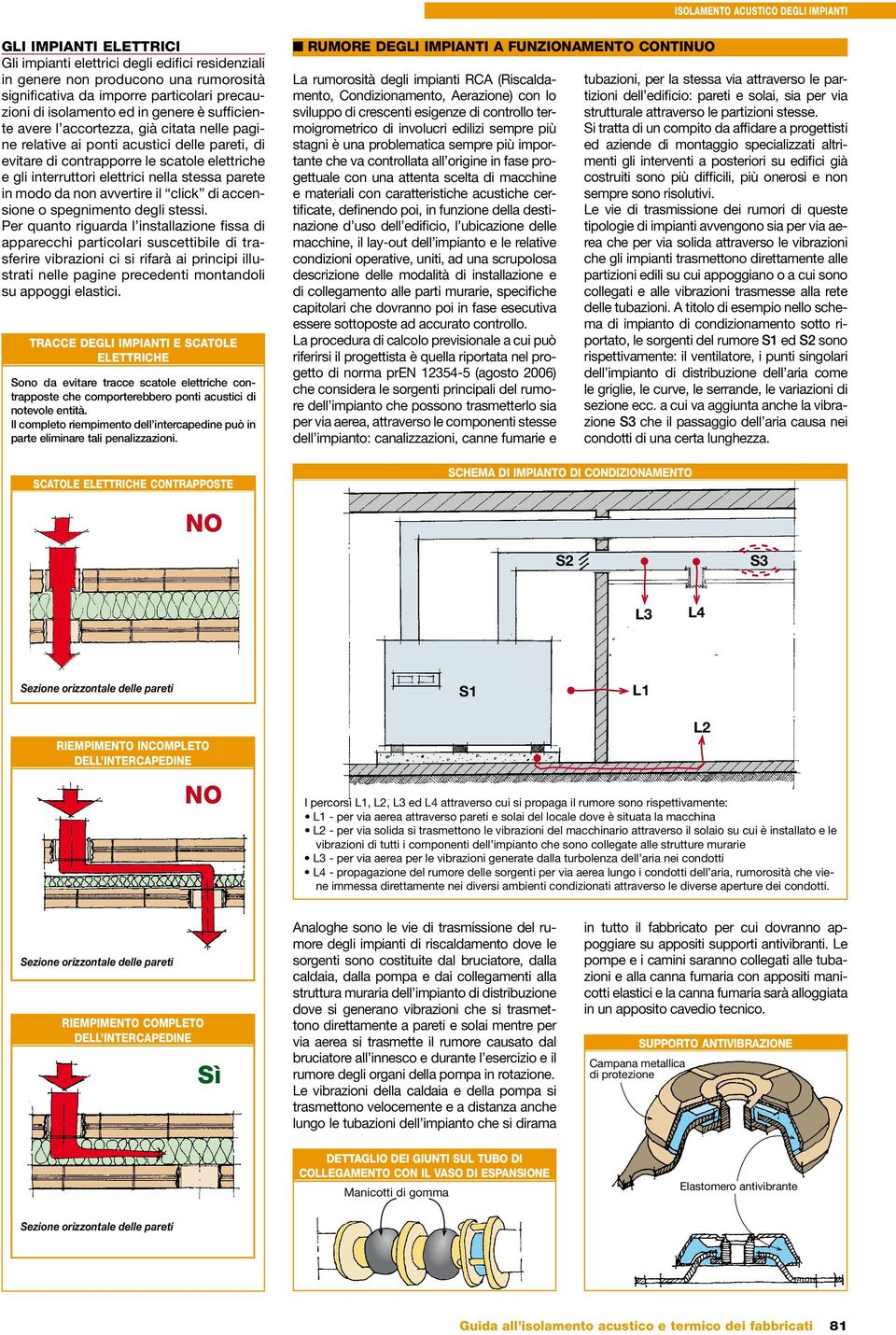 elettrici nella stessa parete in modo da non avvertire il click di accensione o spegnimento degli stessi.