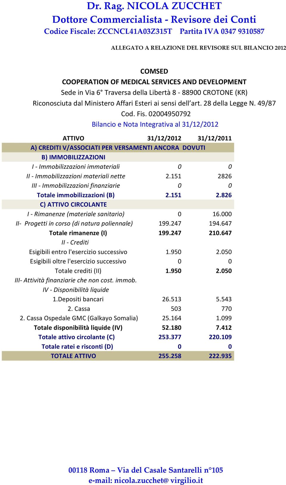 02004950792 Bilancio e Nota Integrativa al 31/12/2012 ATTIVO 31/12/2012 31/12/2011 A) CREDITI V/ASSOCIATI PER VERSAMENTI ANCORA DOVUTI B) IMMOBILIZZAZIONI I - Immobilizzazioni immateriali 0 0 II -