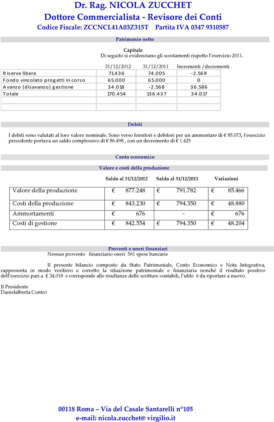 Sono verso fornitori e debitori per un ammontare di 85.073, l'esercizio precedente portava un saldo complessivo di 86.498, con un decremento di 1.