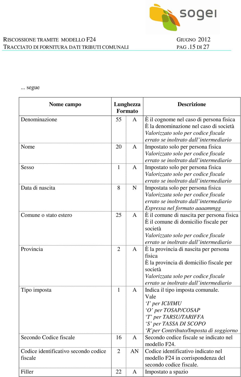 Impostato solo per persona fisica Valorizzato solo per codice fiscale errato se inoltrato dall intermediario Sesso 1 A Impostato solo per persona fisica Valorizzato solo per codice fiscale errato se