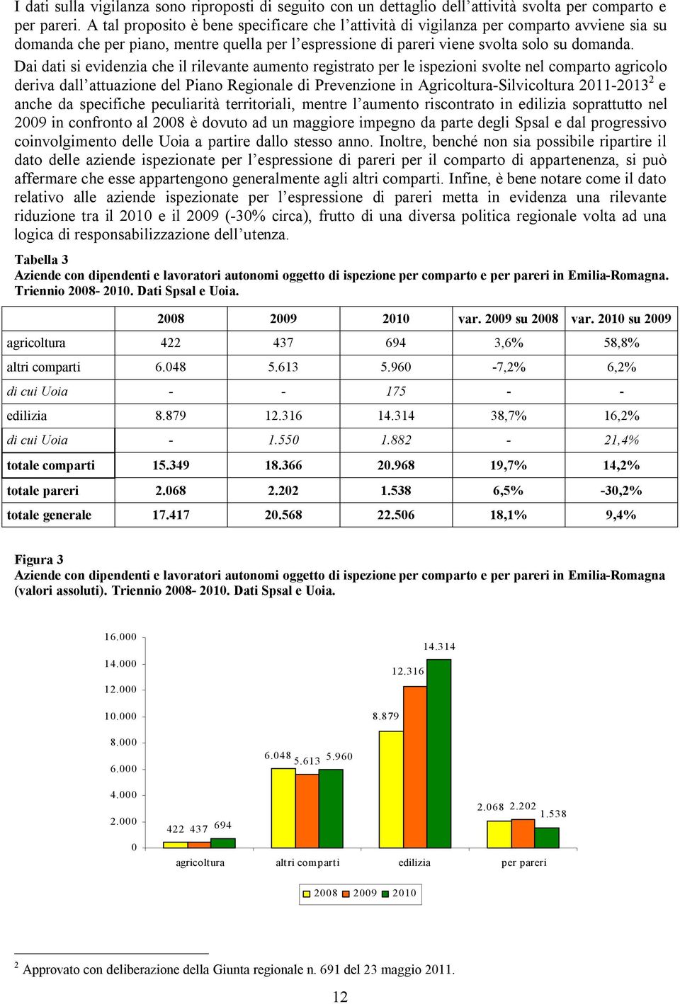 Dai dati si evidenzia che il rilevante aumento registrato per le ispezioni svolte nel comparto agricolo deriva dall attuazione del Piano Regionale di Prevenzione in Agricoltura-Silvicoltura 2011-2013