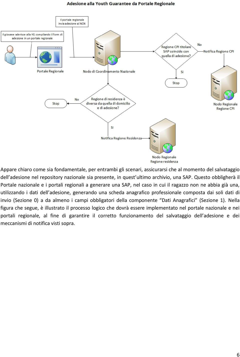 anagrafico professionale composta dai soli dati di invio (Sezione 0) a da almeno i campi obbligatori della componente Dati Anagrafici (Sezione 1).