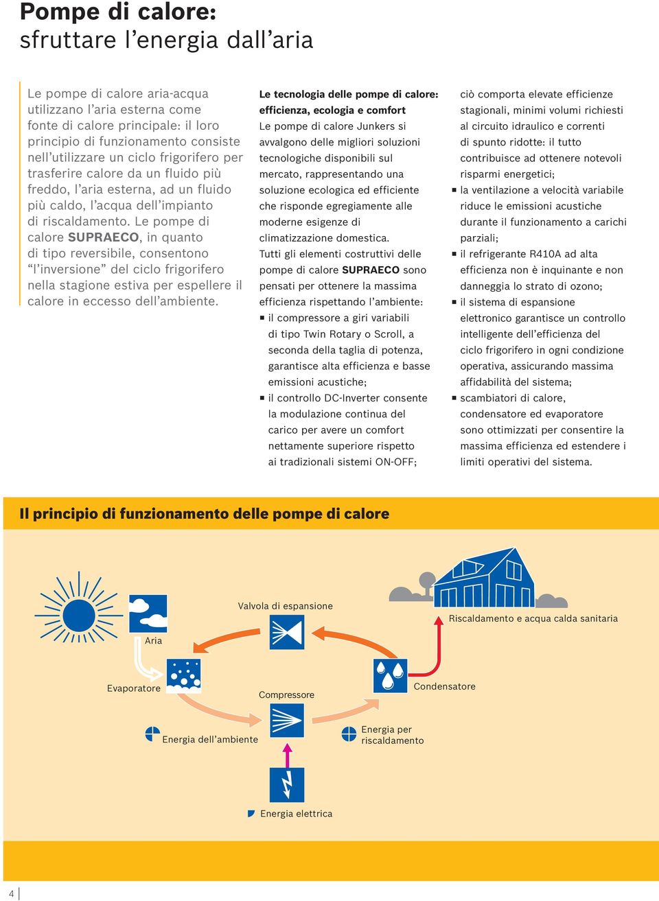 Le pompe di calore SUPRAECO, in quanto di tipo reversibile, consentono l inversione del ciclo frigorifero nella stagione estiva per espellere il calore in eccesso dell ambiente.