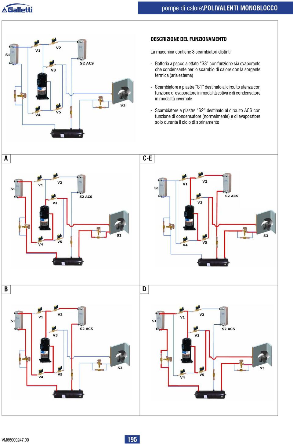 piastre S1 destinato al circuito utenza con funzione di evaporatore in modalità estiva e di condensatore in modalità invernale -