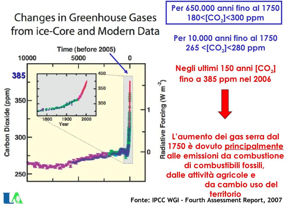 2006 L aumento dei gas serra dal 1750 è dovuto principalmente alle emissioni da combustione