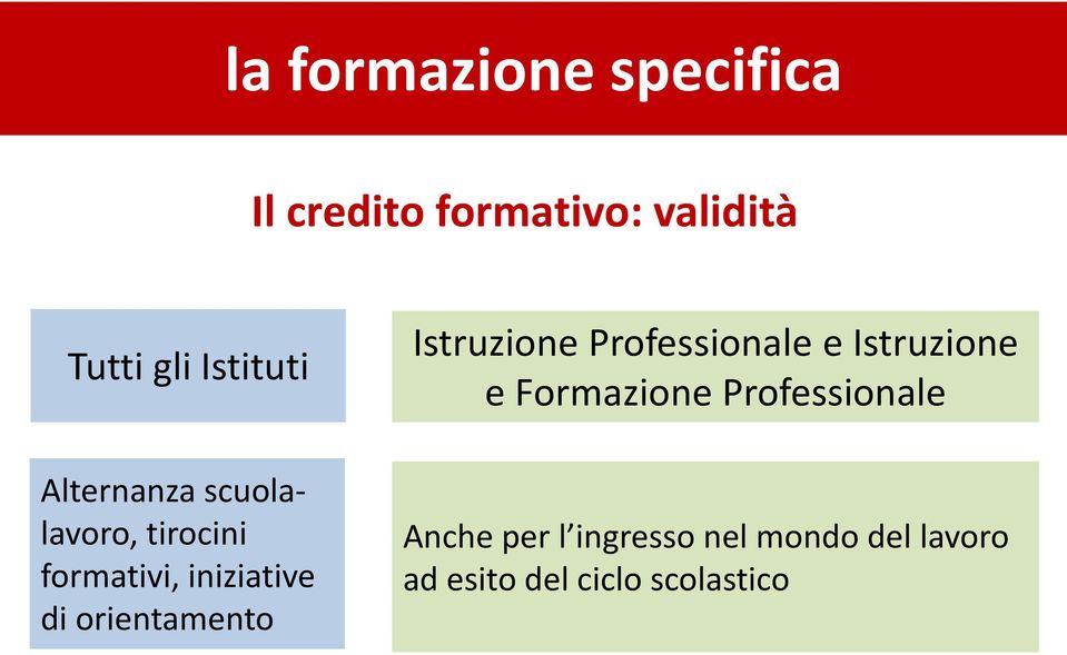 orientamento Istruzione Professionale e Istruzione e Formazione