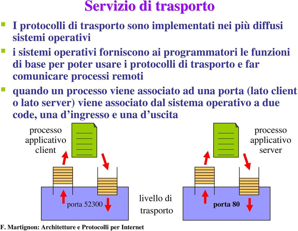 quando un processo viene associato ad una porta (lato client o lato server) viene associato dal sistema operativo a due