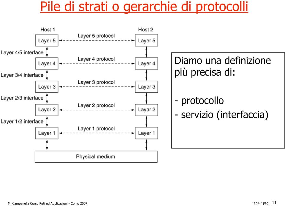 protocollo - servizio (interfaccia) M.