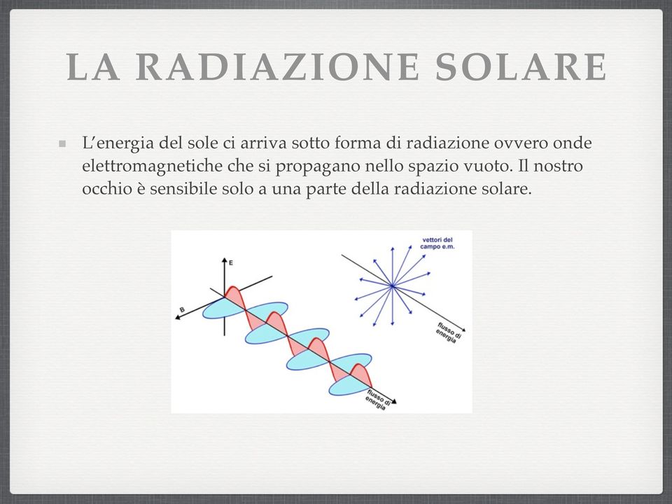 elettromagnetiche che si propagano nello spazio vuoto.