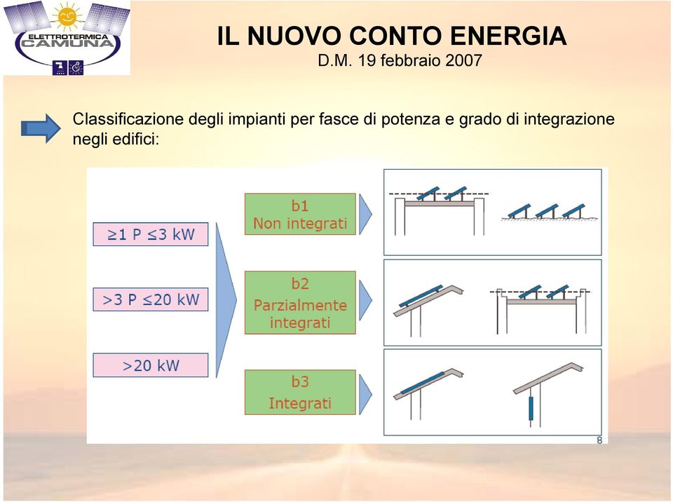 degli impianti per fasce di potenza