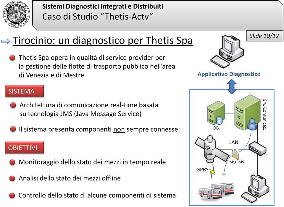 real-time basata su tecnologia JMS (Java Message Service) Il sistema presenta componenti non sempre connesse DB Srv. Comunicaz.