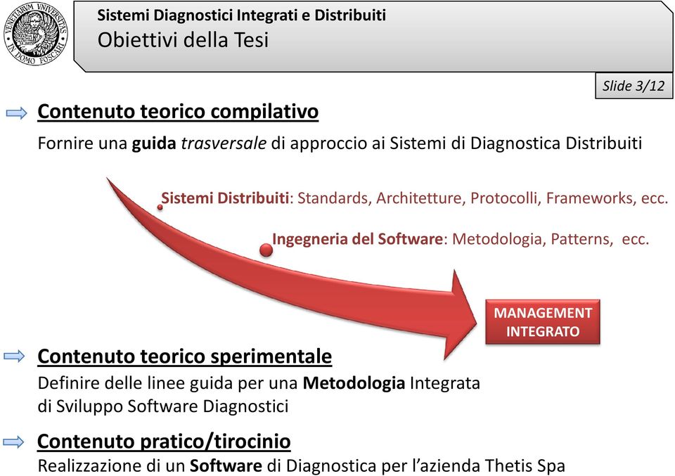 Ingegneria del Software: Metodologia, Patterns, ecc.