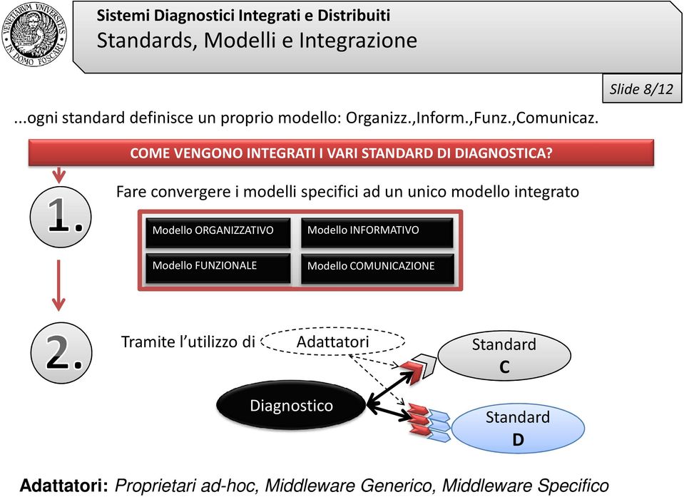 Fare convergere i modelli specifici ad un unico modello integrato Modello ORGANIZZATIVO Modello INFORMATIVO Modello