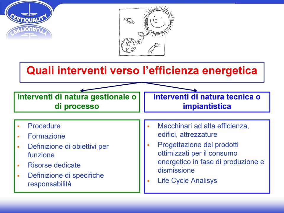 Definizione di specifiche responsabilità Macchinari ad alta efficienza, edifici, attrezzature