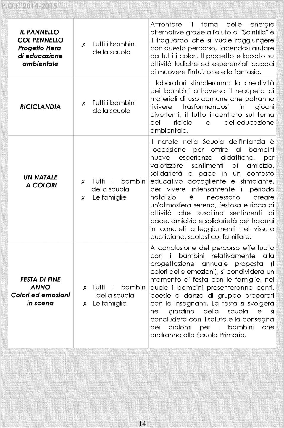 RICICLANDIA Tutti i bambini della scuola I laboratori stimoleranno la creatività dei bambini attraverso il recupero di materiali di uso comune che potranno rivivere trasformandosi in giochi