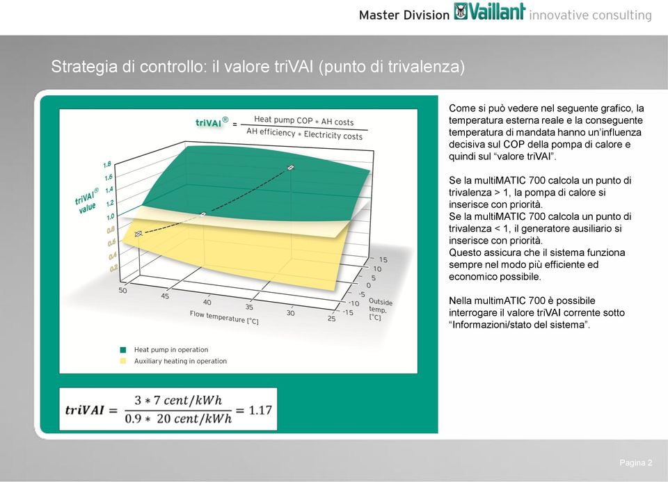 Se la multimatic 700 calcola un punto di trivalenza > 1, la pompa di calore si inserisce con priorità.