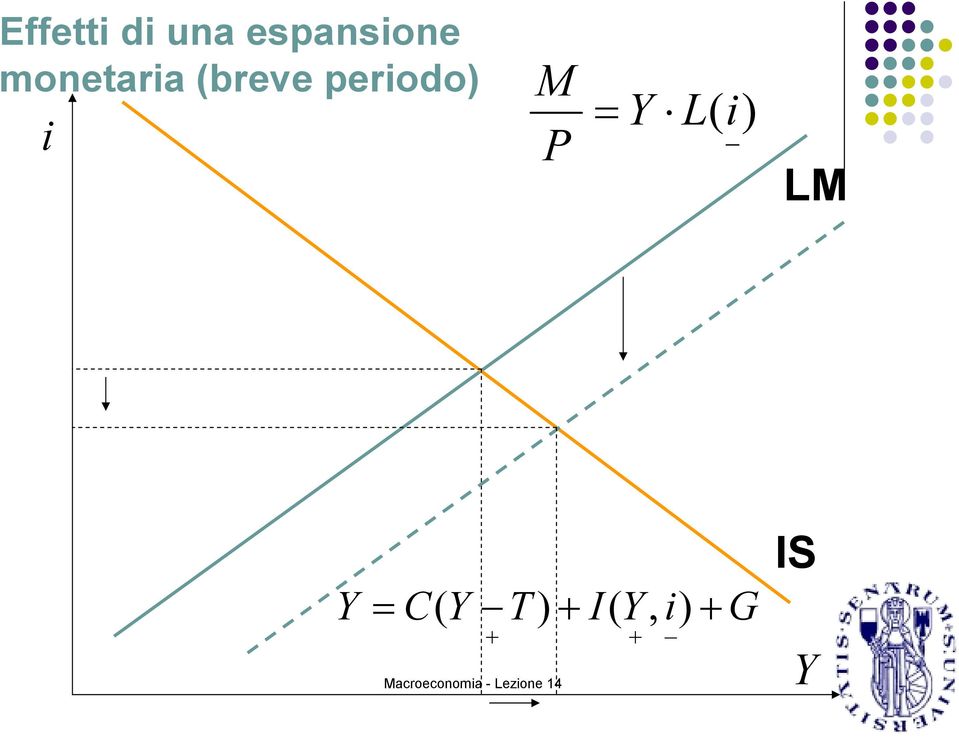 (breve periodo) i M P =