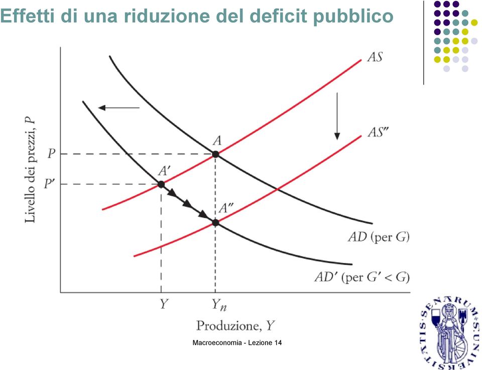 riduzione