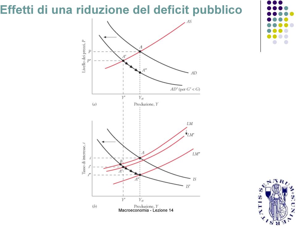 riduzione