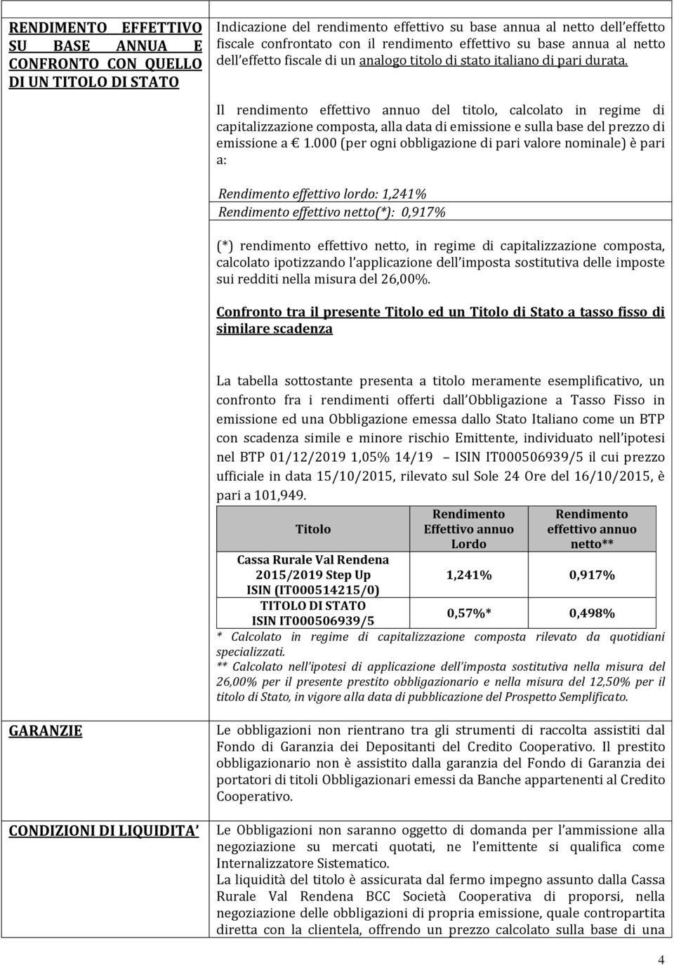 Il rendimento effettivo annuo del titolo, calcolato in regime di capitalizzazione composta, alla data di emissione e sulla base del prezzo di emissione a 1.