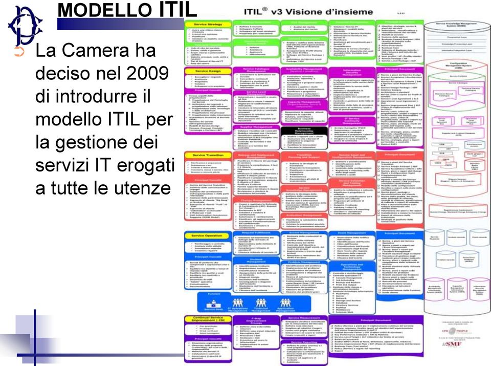 modello ITIL per la gestione dei