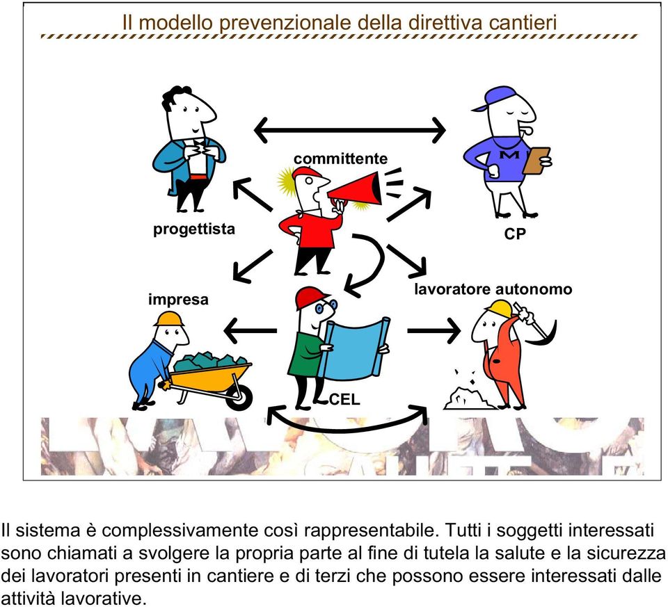 Tutti i soggetti interessati sono chiamati a svolgere la propria parte al fine di