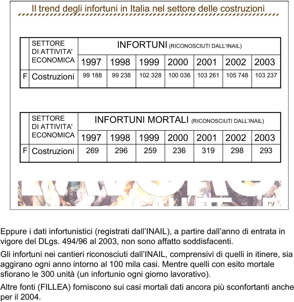 dati infortunistici (registrati dall INAIL), a partire dall anno di entrata in vigore del DLgs. 494/96 al 2003, non sono affatto soddisfacenti.