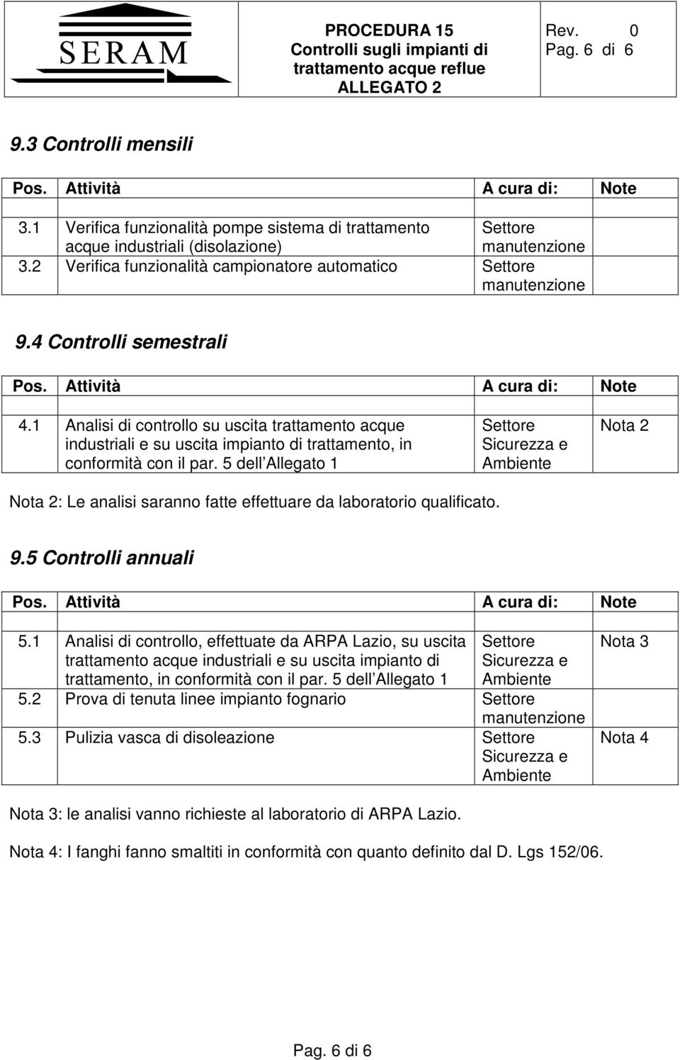 5 dell Allegato 1 e Ambiente Nota 2 Nota 2: Le analisi saranno fatte effettuare da laboratorio qualificato. 9.5 Controlli annuali 5.