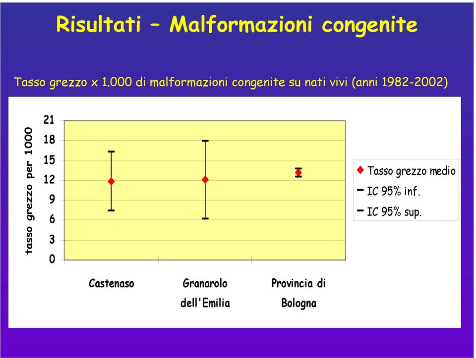 tasso grezzo per 1000 21 18 15 12 9 6 3 0 Tasso grezzo medio