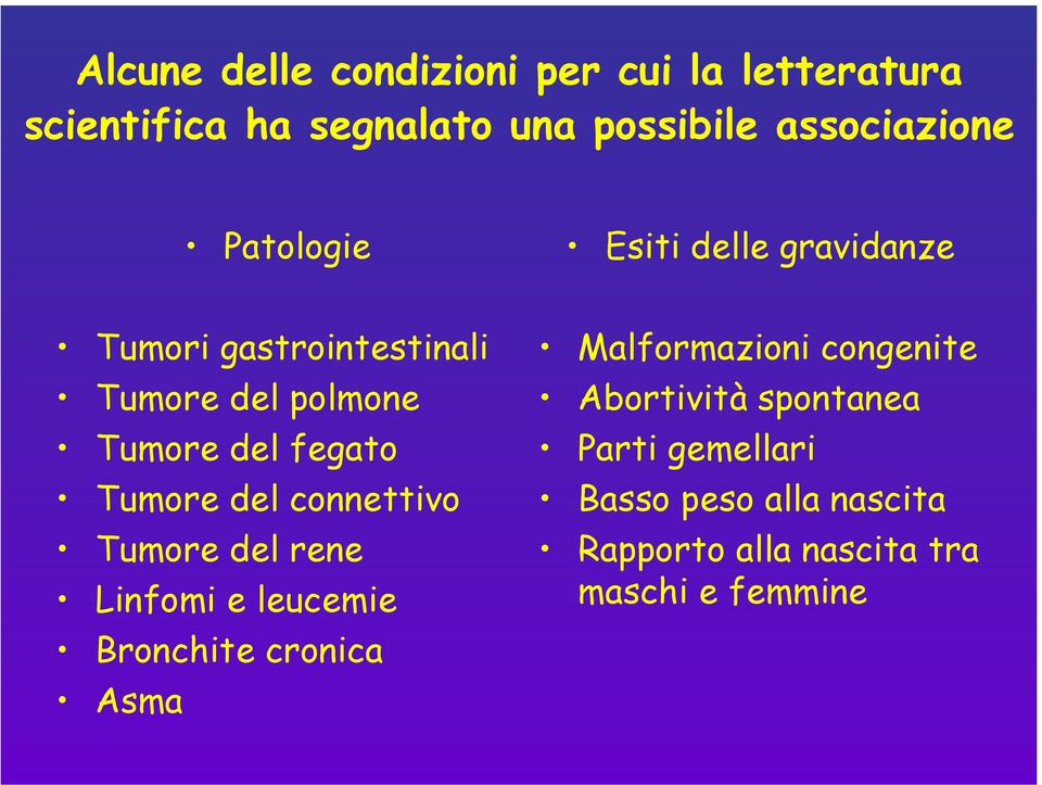 Tumore del connettivo Tumore del rene Linfomi e leucemie Bronchite cronica Asma Malformazioni