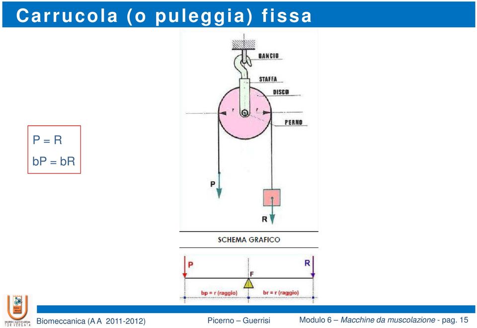 bp = br Modulo 6