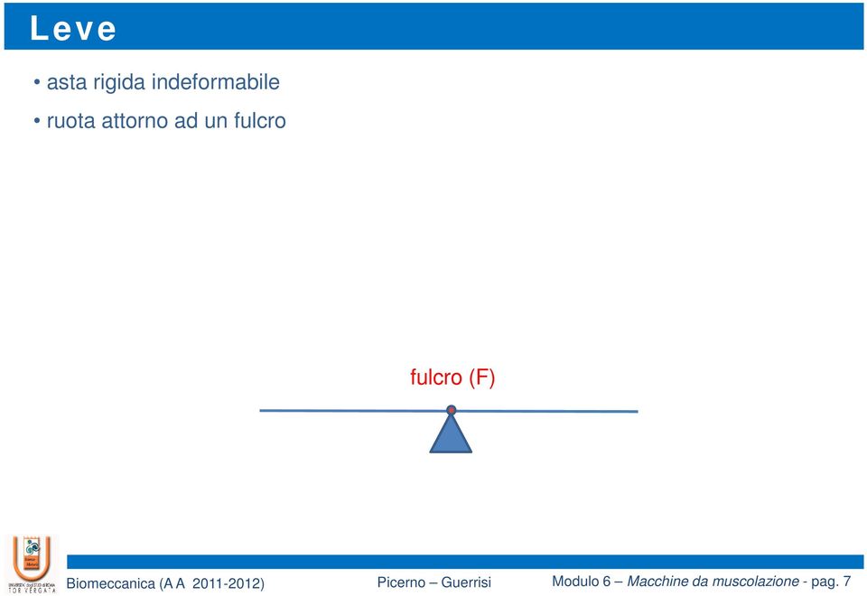 ad un fulcro fulcro (F)