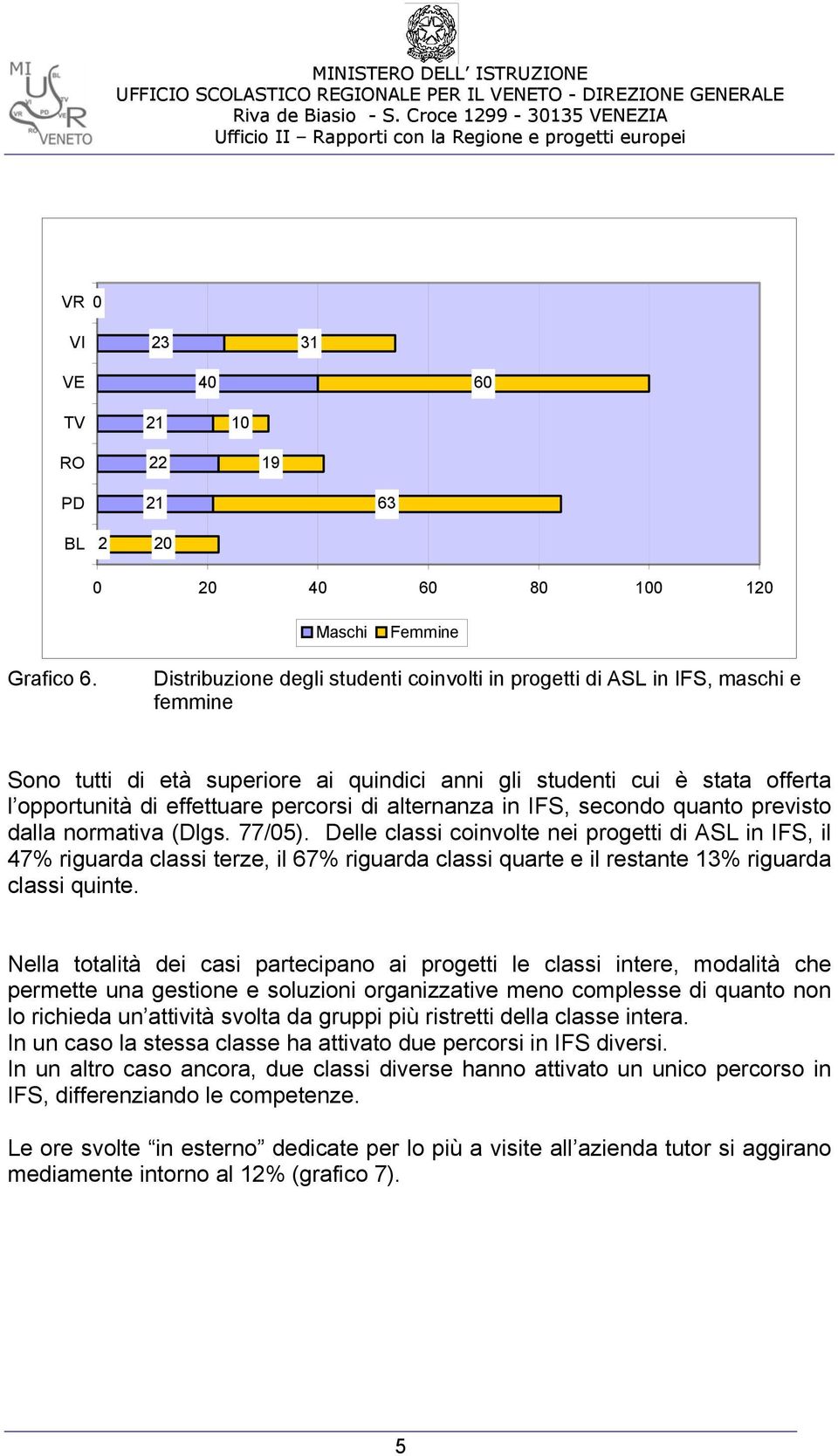 di alternanza in IFS, secondo quanto previsto dalla normativa (Dlgs. 77/).