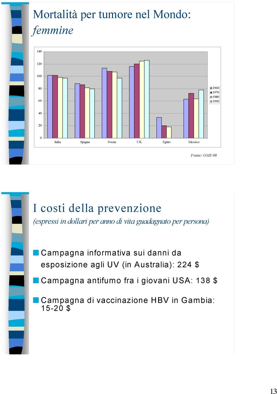 guadagnato per persona) Campagna informativa sui danni da esposizione agli UV (in