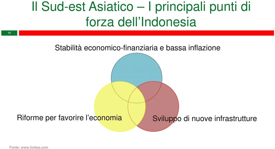 bassa inflazione Riforme per favorire l economia