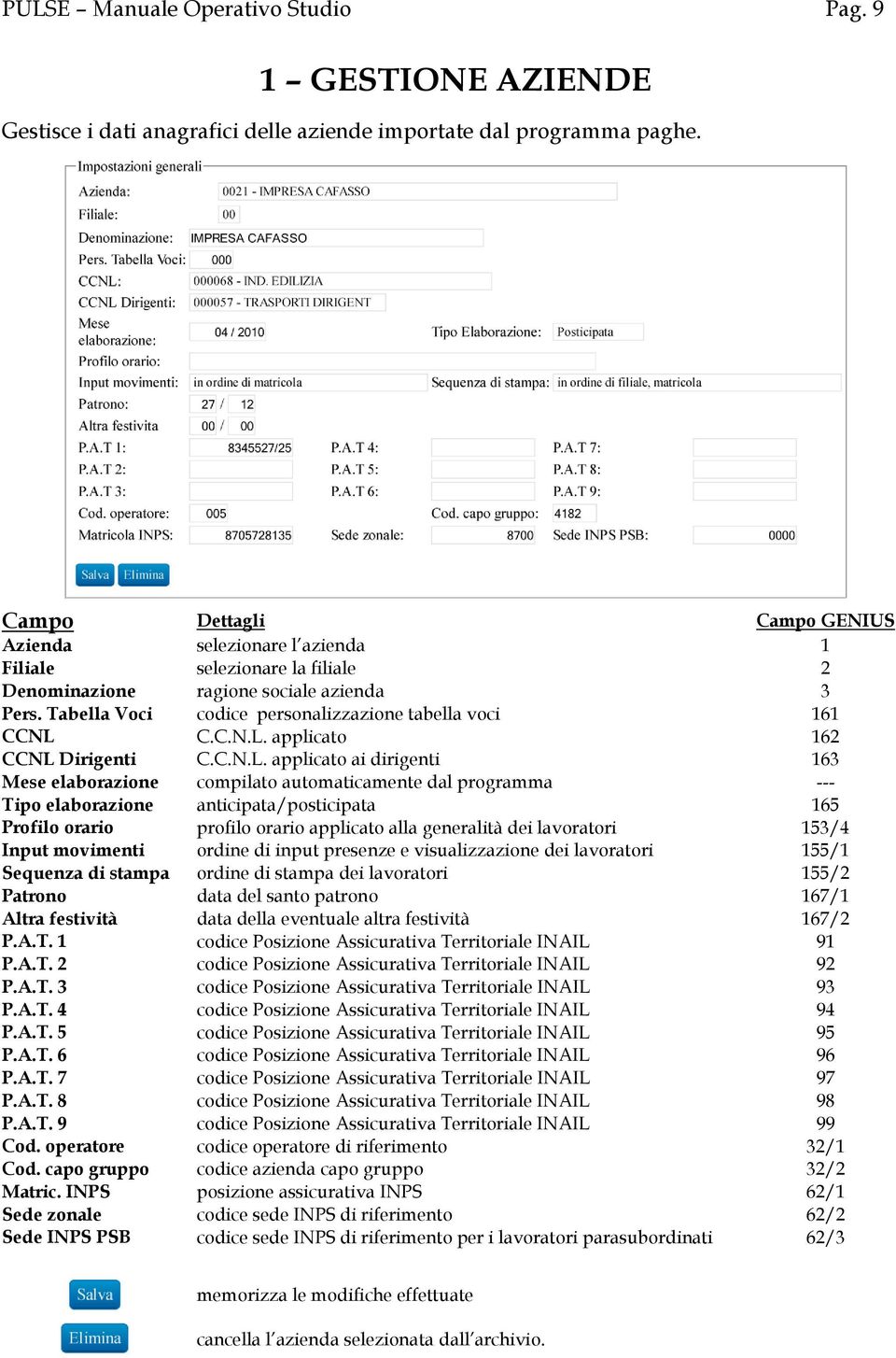 Tabella Voci codice personalizzazione tabella voci 161 CCNL 