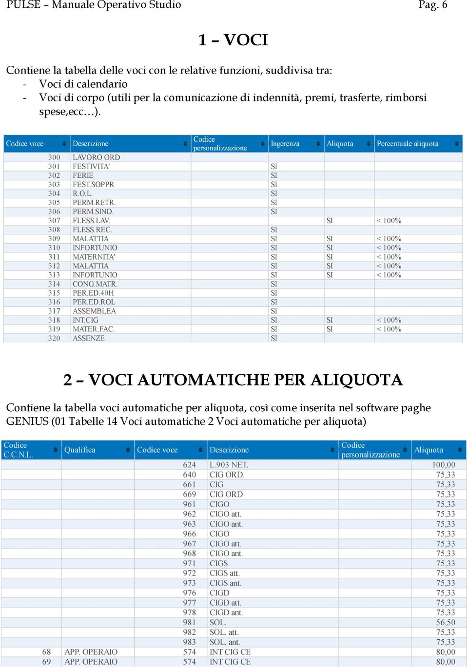 Voci di corpo (utili per la comunicazione di indennità, premi, trasferte, rimborsi spese,ecc ).