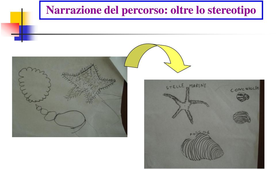 percorso: