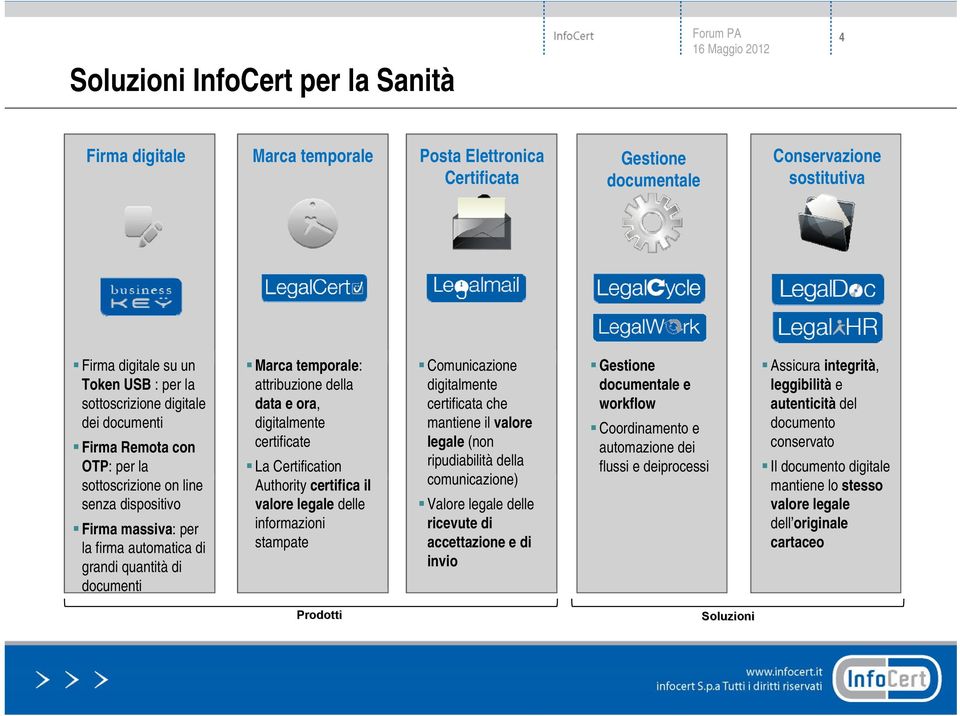 attribuzione della data e ora, digitalmente certificate La Certification Authority certifica il valore legale delle informazioni stampate Comunicazione digitalmente certificata che mantiene il valore