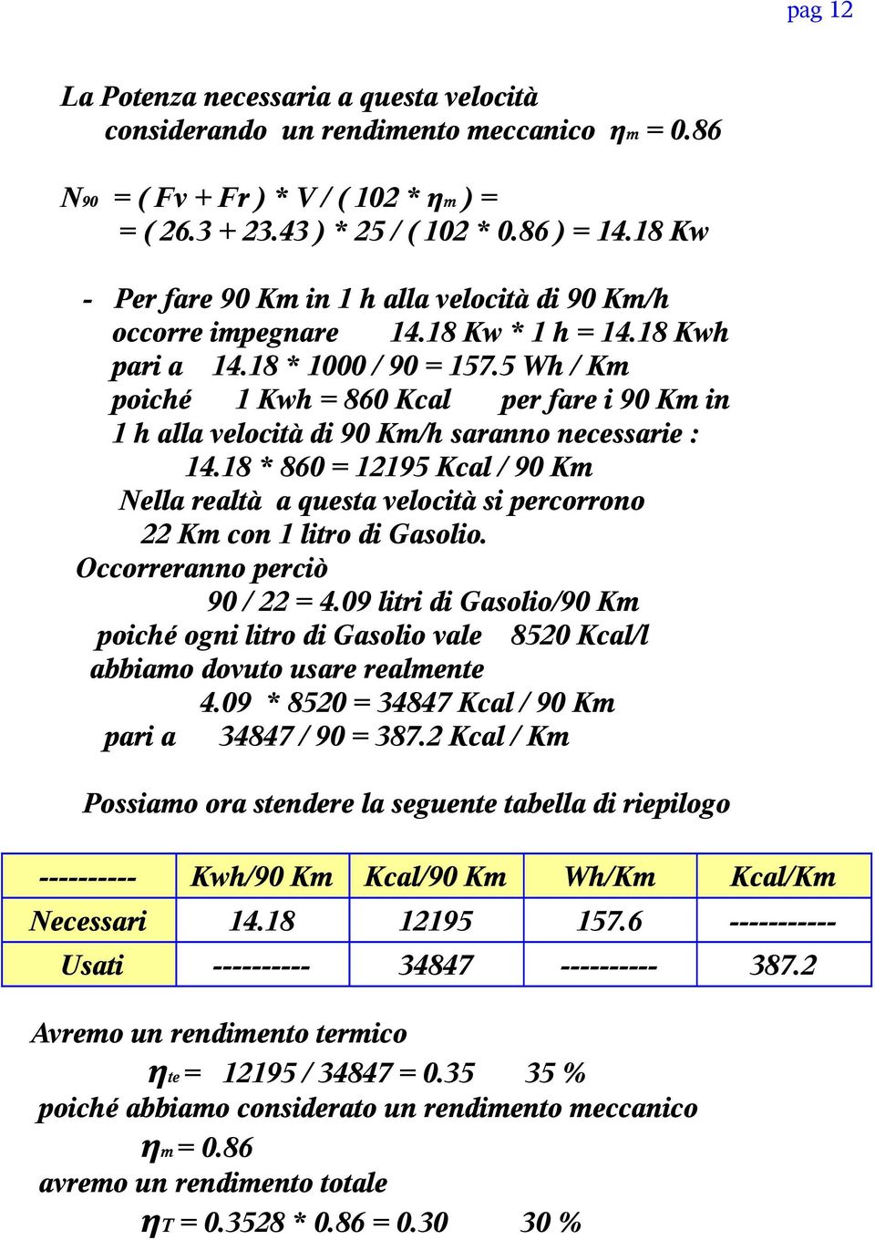 5 Wh / Km poiché 1 Kwh = 860 Kcal per fare i 90 Km in 1 h alla velocità di 90 Km/h saranno necessarie : 14.