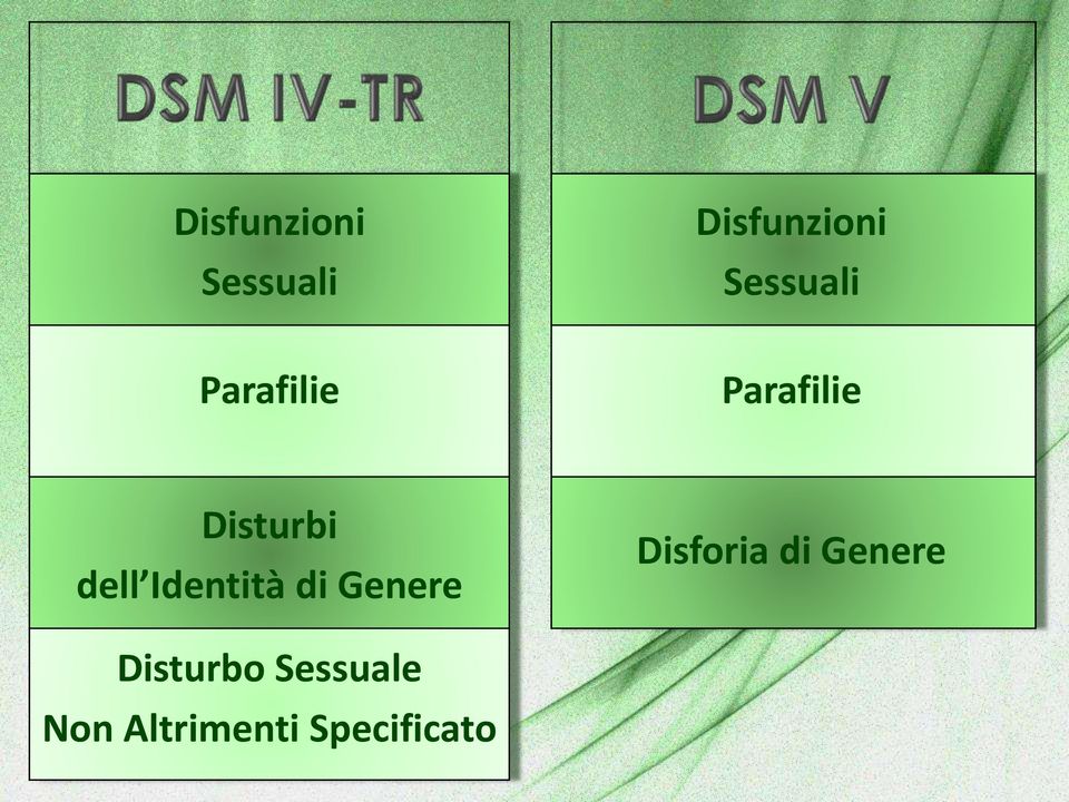 dell Identità di Genere Disforia di